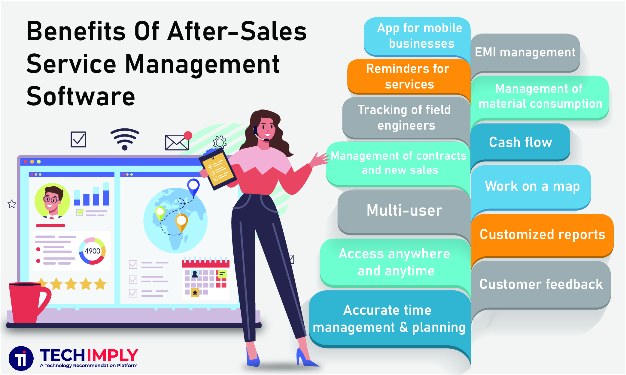 After sales Service software